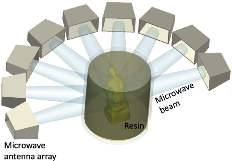 New MVAM Technology Uses Microwaves to Overcome Volumetric 3D Printing Limitations