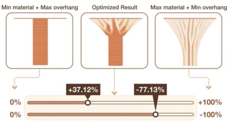 New Algorithm Inspired by Nature Solves Overhang Challenges in Construction 3D Printing