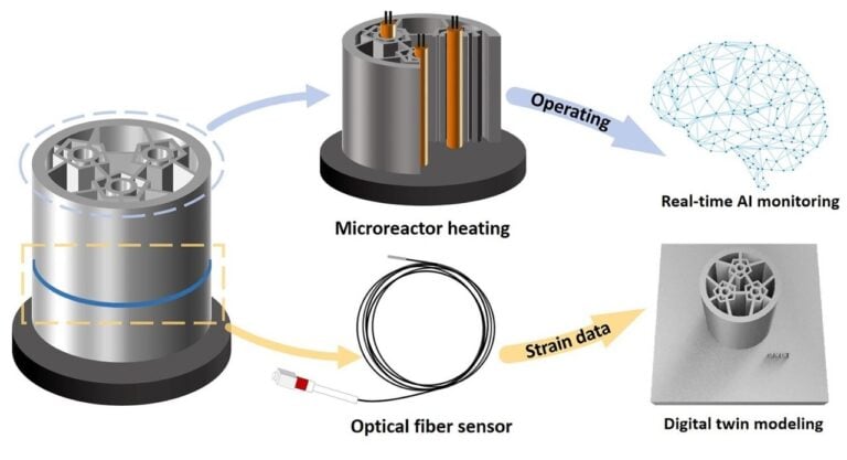 New 3D Printing Method Embeds Optical Sensors in Metal Parts for Micro Reactors