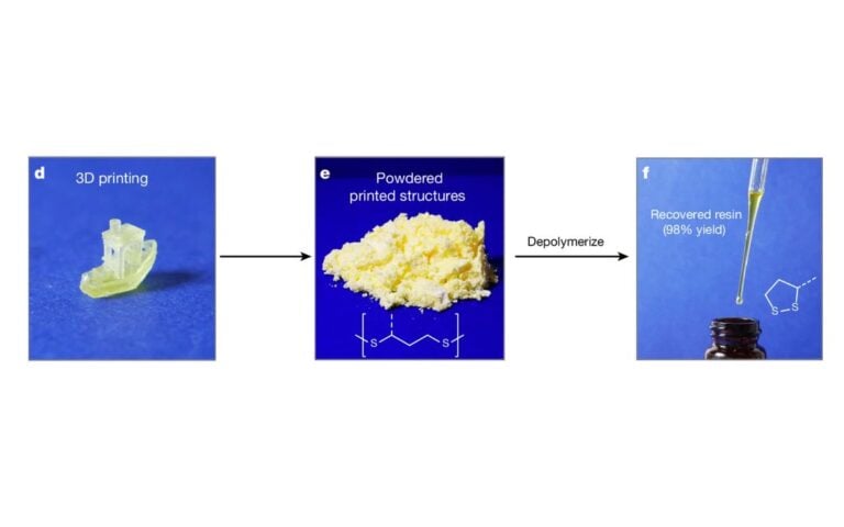 Researchers Develop Recyclable Resin for Sustainable Printing