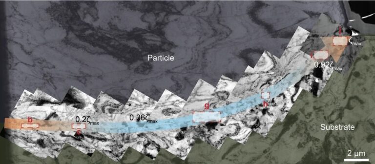 Researchers Develop Predictive Model for Supersonic Metal Particle Bonding